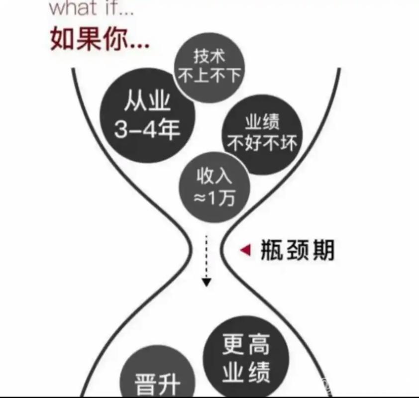 集中攻克消费发展的难点瓶颈 集中攻克消费发展的难点瓶颈