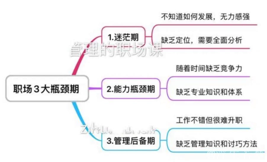 集中攻克消费发展的难点瓶颈 集中攻克消费发展的难点瓶颈